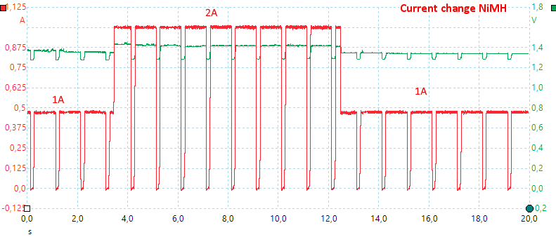 CurrentChangeNiMH