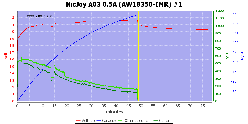 NicJoy%20A03%200.5A%20%28AW18350-IMR%29%20%231