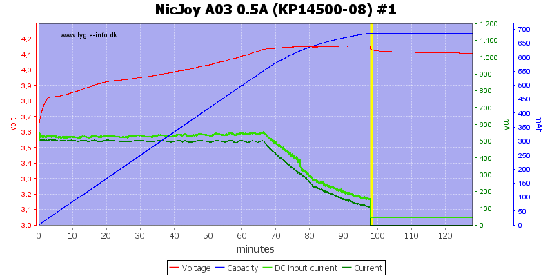 NicJoy%20A03%200.5A%20%28KP14500-08%29%20%231