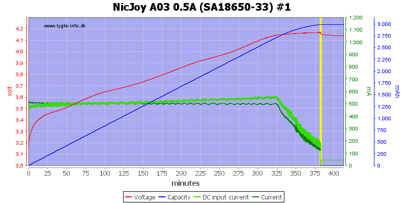 NicJoy%20A03%200.5A%20%28SA18650-33%29%20%231%20