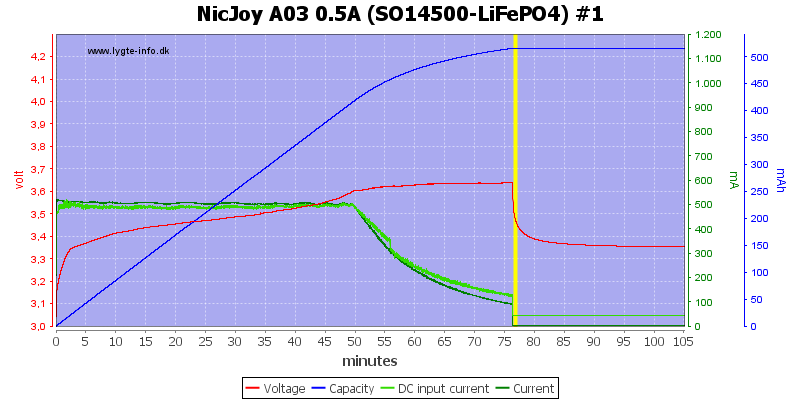 NicJoy%20A03%200.5A%20%28SO14500-LiFePO4%29%20%231