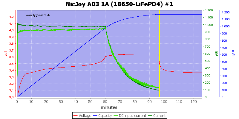 NicJoy%20A03%201A%20%2818650-LiFePO4%29%20%231