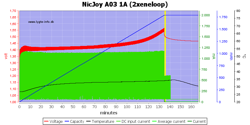 NicJoy%20A03%201A%20%282xeneloop%29