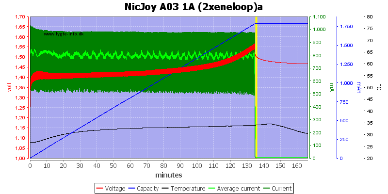 NicJoy%20A03%201A%20%282xeneloop%29a