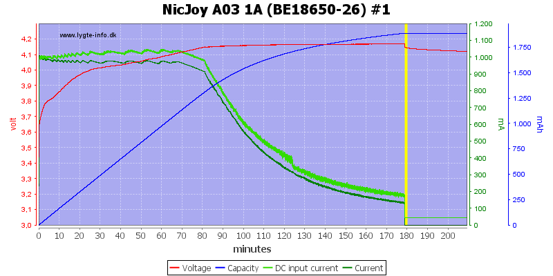 NicJoy%20A03%201A%20%28BE18650-26%29%20%231