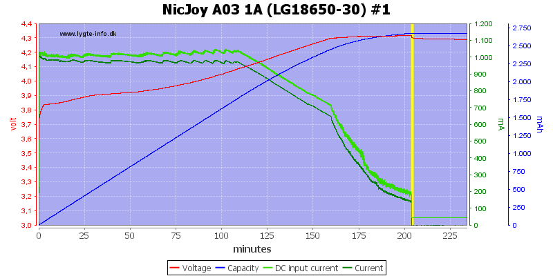 NicJoy%20A03%201A%20%28LG18650-30%29%20%231