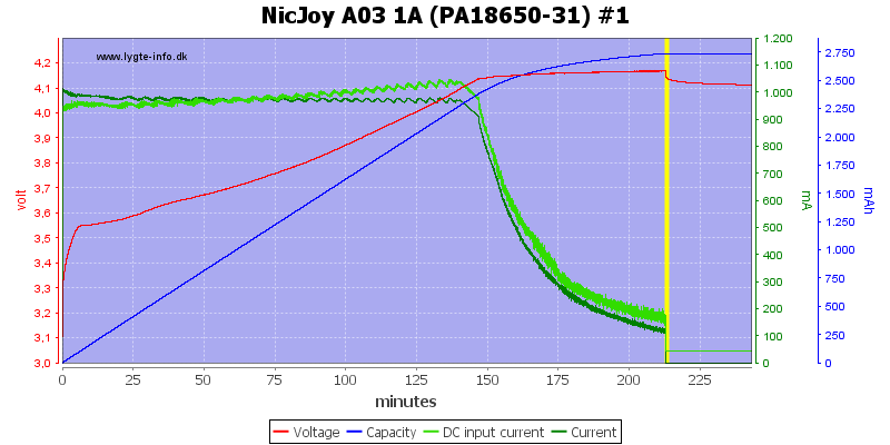 NicJoy%20A03%201A%20%28PA18650-31%29%20%231