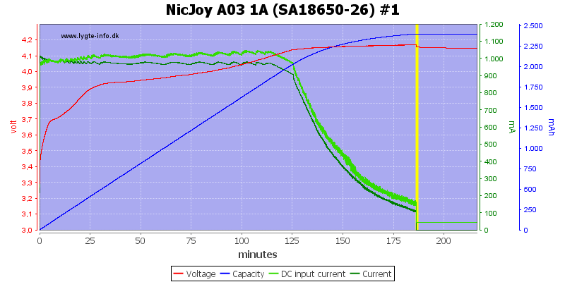 NicJoy%20A03%201A%20%28SA18650-26%29%20%231