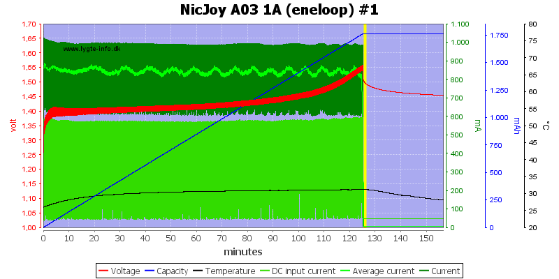 NicJoy%20A03%201A%20%28eneloop%29%20%231