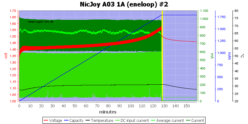 NicJoy%20A03%201A%20%28eneloop%29%20%232