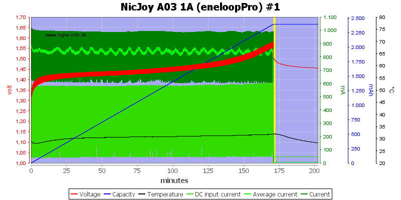 NicJoy%20A03%201A%20%28eneloopPro%29%20%231