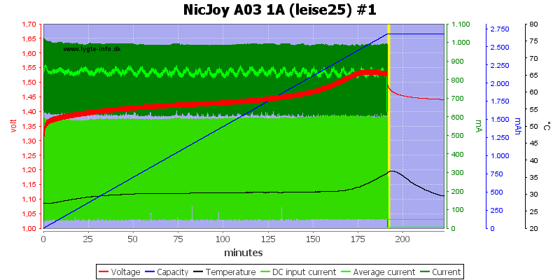 NicJoy%20A03%201A%20%28leise25%29%20%231