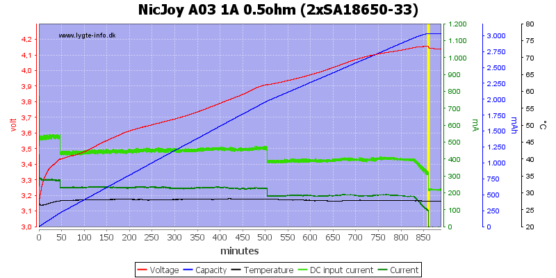 NicJoy%20A03%201A%200.5ohm%20%282xSA18650-33%29