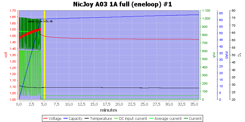 NicJoy%20A03%201A%20full%20%28eneloop%29%20%231