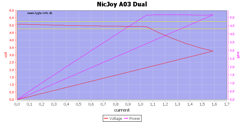 NicJoy%20A03%20Dual%20load%20sweep