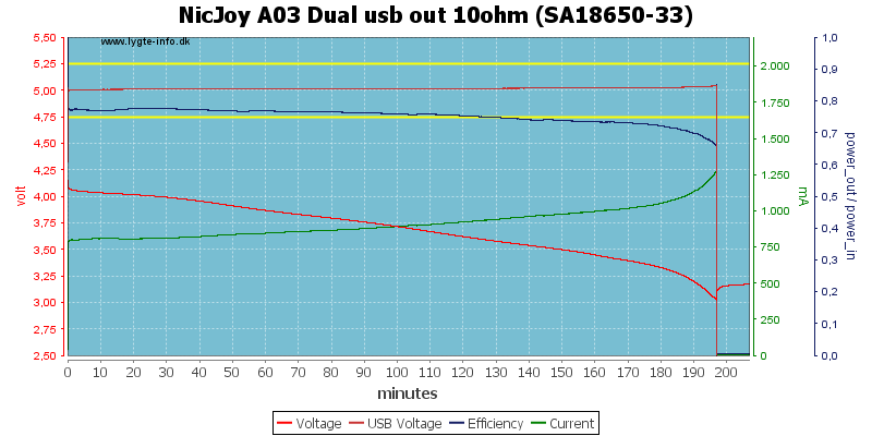 NicJoy%20A03%20Dual%20usb%20out%2010ohm%20%28SA18650-33%29