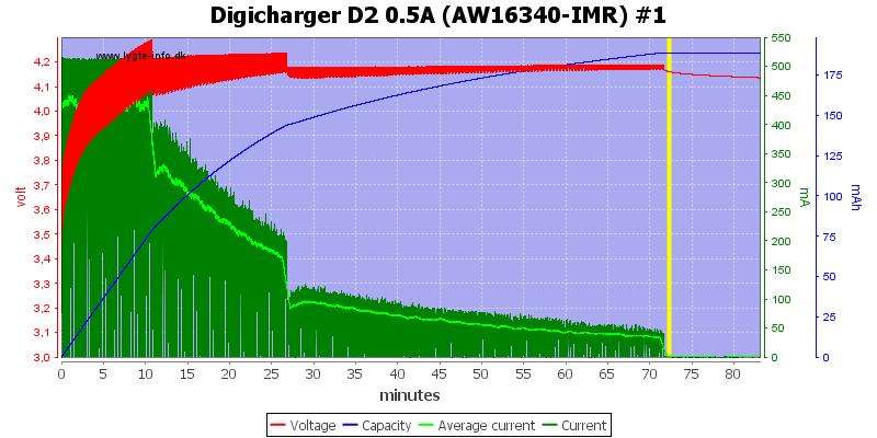 Digicharger%20D2%200.5A%20(AW16340-IMR)%20%231