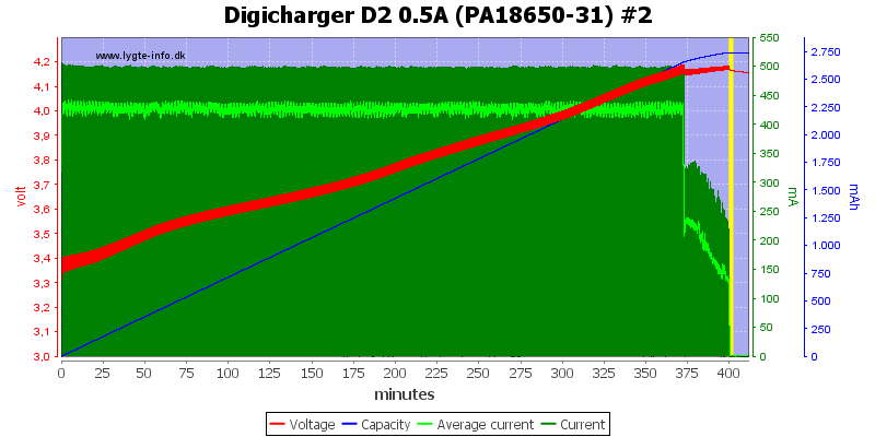 Digicharger%20D2%200.5A%20(PA18650-31)%20%232
