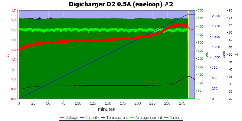 Digicharger%20D2%200.5A%20(eneloop)%20%232