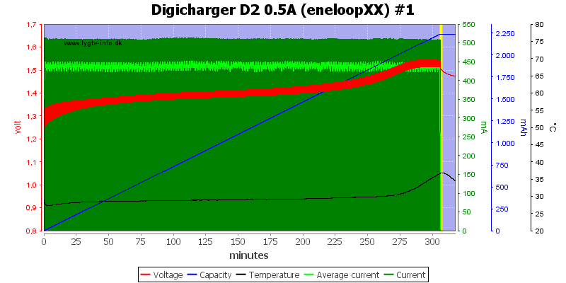 Digicharger%20D2%200.5A%20(eneloopXX)%20%231