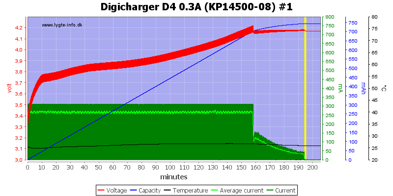 Digicharger%20D4%200.3A%20(KP14500-08)%20%231