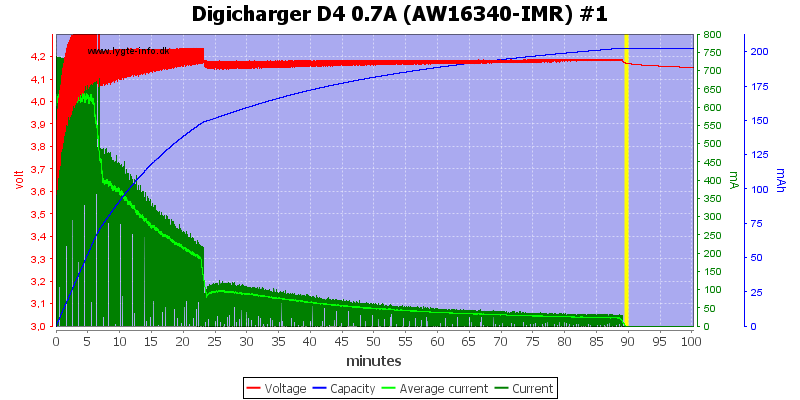 Digicharger%20D4%200.7A%20(AW16340-IMR)%20%231