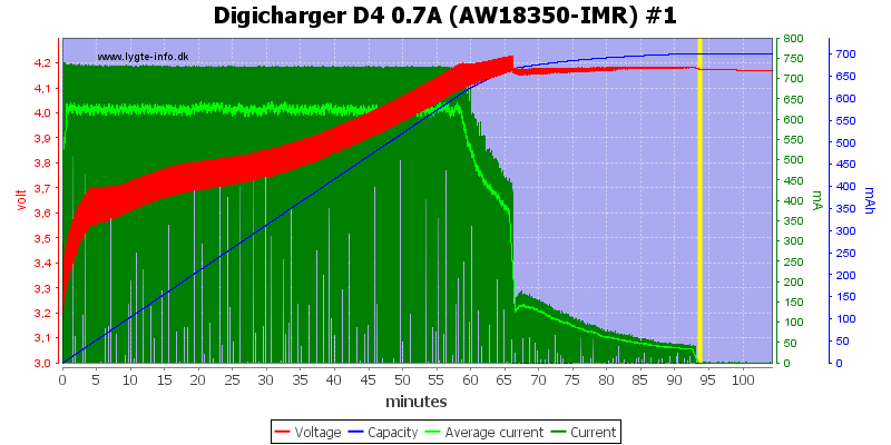 Digicharger%20D4%200.7A%20(AW18350-IMR)%20%231