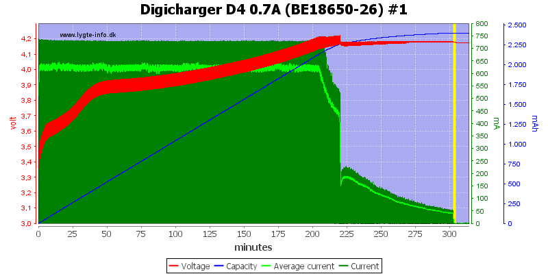 Digicharger%20D4%200.7A%20(BE18650-26)%20%231