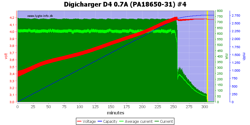 Digicharger%20D4%200.7A%20(PA18650-31)%20%234
