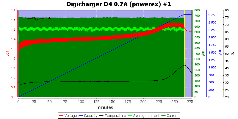 Digicharger%20D4%200.7A%20(powerex)%20%231