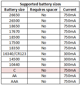 supportedBatterySizes