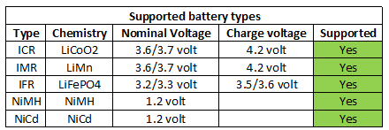 supportedBatteryTypes