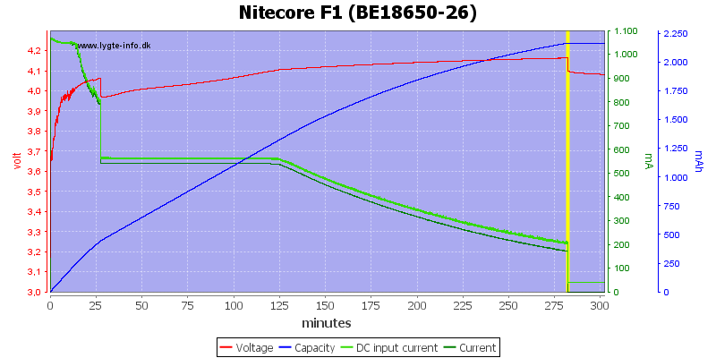Nitecore%20F1%20(BE18650-26)