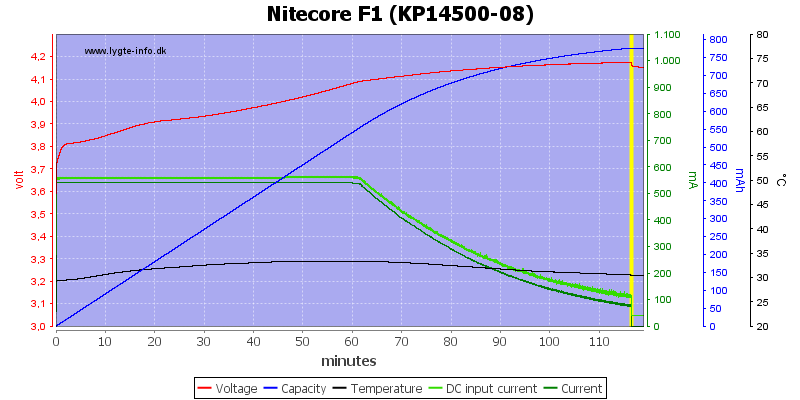 Nitecore%20F1%20(KP14500-08)