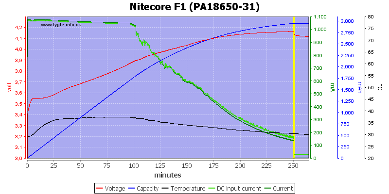 Nitecore%20F1%20(PA18650-31)