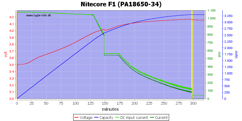 Nitecore%20F1%20(PA18650-34)