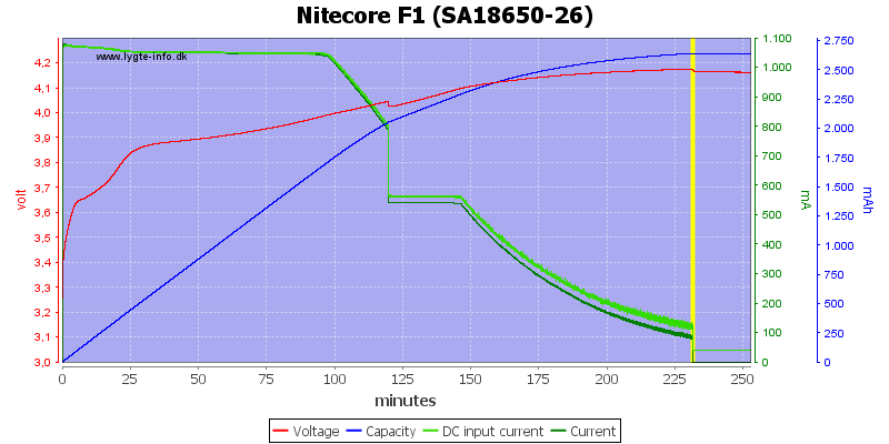 Nitecore%20F1%20(SA18650-26)