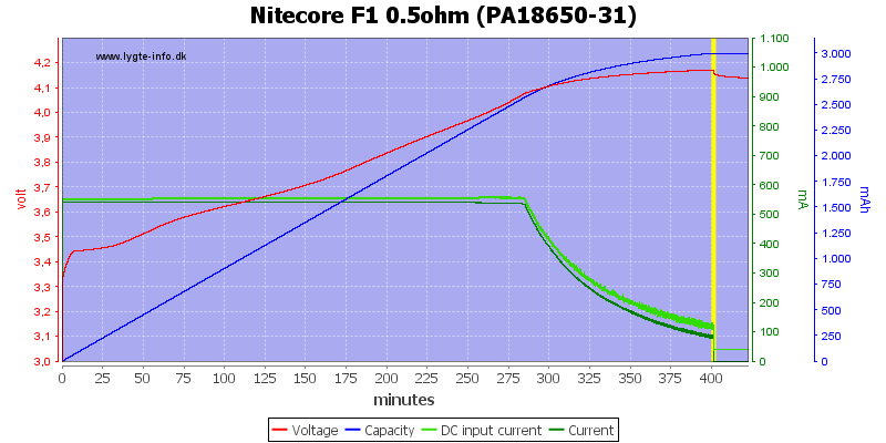 Nitecore%20F1%200.5ohm%20(PA18650-31)
