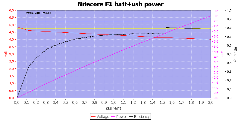 Nitecore%20F1%20batt+usb%20power%20load%20sweep