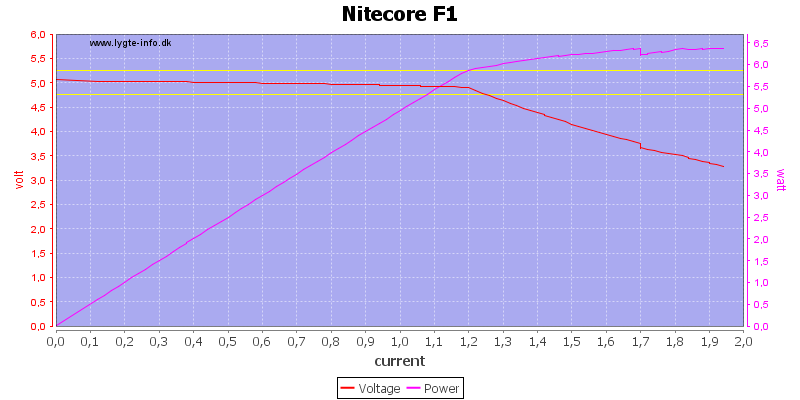 Nitecore%20F1%20load%20sweep