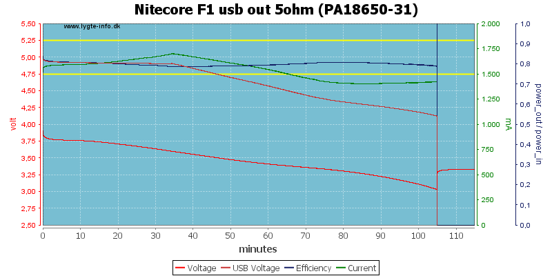 Nitecore%20F1%20usb%20out%205ohm%20(PA18650-31)