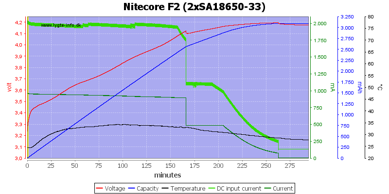Nitecore%20F2%20%282xSA18650-33%29