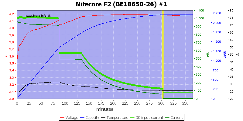 Nitecore%20F2%20%28BE18650-26%29%20%231