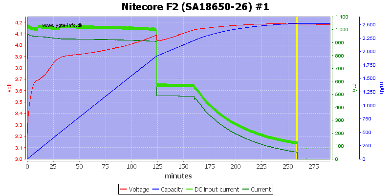 Nitecore%20F2%20%28SA18650-26%29%20%231