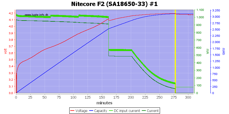 Nitecore%20F2%20%28SA18650-33%29%20%231
