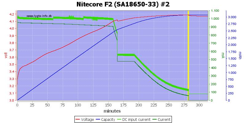 Nitecore%20F2%20%28SA18650-33%29%20%232