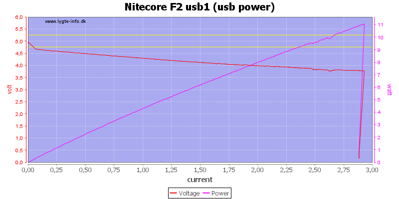 Nitecore%20F2%20usb1%20%28usb%20power%29%20load%20sweep