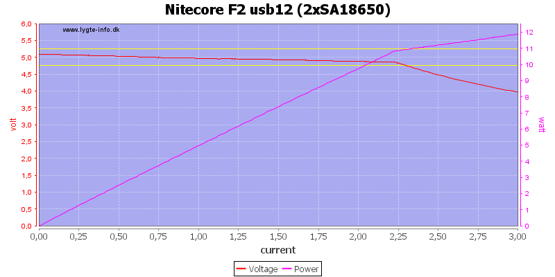 Nitecore%20F2%20usb12%20%282xSA18650%29%20load%20sweep