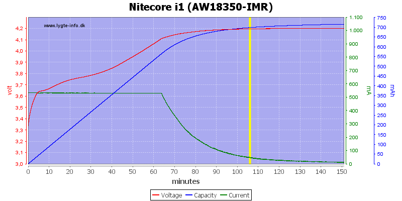 Nitecore%20i1%20(AW18350-IMR)