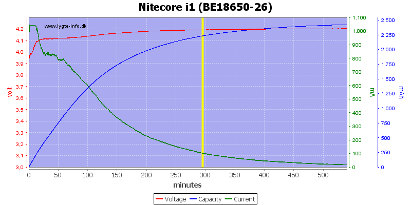 Nitecore%20i1%20(BE18650-26)